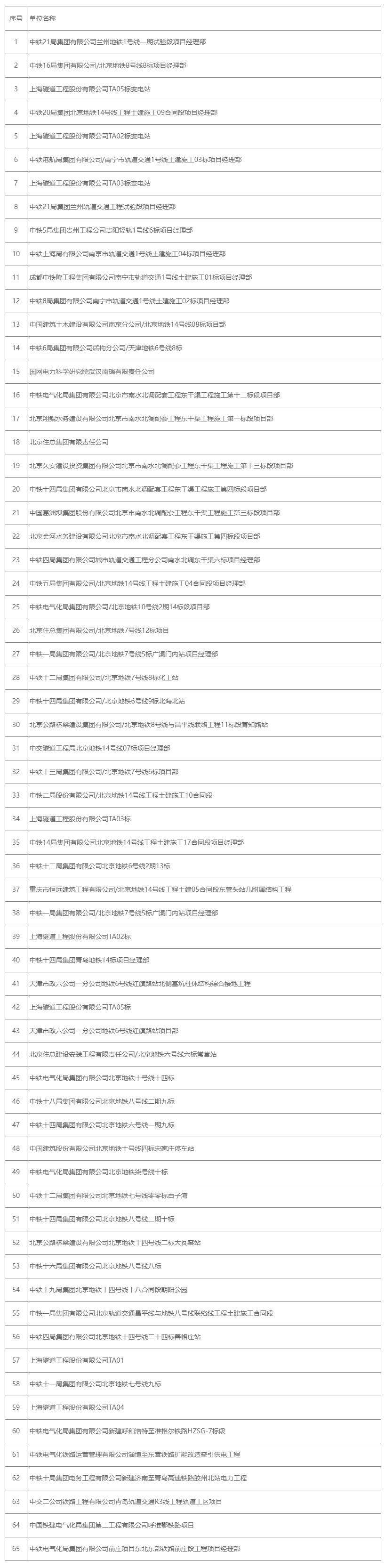 中国铁路（地铁）系统.jpg